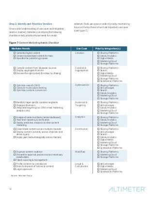 12
Marketer Needs Use Case Priority Integration(s)
o Generate digital content
o Create standardized content formats
o Expedite the publishing process
Creation o Sharing Platforms
o Data  Analytics
o Digital Media
o Marketing Cloud
o Storage Platforms
o Compile content from disparate sources
o Display aggregated content
o Discover the right content (for ideas, for sharing)
Curation 
Aggregation
o Sharing Platforms
o Search
o Digital Media
o Marketing Cloud
o Storage Platforms
o Syndication Platforms
o Optimize search (SEO)
o Conduct multivariate testing
o Optimize content conversion
Optimization o Sharing Platforms
o Ad Exchanges
o Search
o Data  Analytics
o Marketing Cloud
o Storage Platforms
o Identify  target specific customer segments
o Engage influencers
o Integrated targeting (via CRM, email marketing,
analytics, etc)
Audience 
Targeting
o Sharing Platforms
o Ad Exchanges
o Data  Analytics
o Marketing Cloud
o Storage Platforms
o Analyze all content artifacts (central dashboard)
o Real-time reporting  notification
o Deploy predictive analytics to drive content
marketing
Analytics o Sharing Platforms
o Data  Analytics
o Marketing Cloud
o Storage Platforms
o Disseminate content across multiple channels
o Display content correctly across channels (incl.
device types)
o Deploy paid media strategically across channels
Distribution o Sharing Platforms
o Ad Exchanges
o Search
o Data  Analytics
o Digital Media
o Marketing Cloud
o Storage Platforms
o Syndication Platforms
o Organize content cadence
o Streamline approval process across necessary
stakeholders
o Talent sourcing  management
Workflow o Sharing Platforms
o Marketing Cloud
o Storage Platforms
o Profile content for compliance
o Store  disposal of historical content
o Legal approvals
Legal 
Compliance
o Ad Exchanges
o Digital Media
o Marketing Cloud
o Syndication Platforms
Figure 7 Content Marketing Needs Checklist
Source: Altimeter Group
Step 3. Identify and Prioritize Vendors
Once a solid understanding of use cases and integration
needs is reached, marketers can employ the following
checklist to help prioritize those needs for vendor
selection. Rank use cases in order of priority, maintaining
focus on the top three to five most important use cases
(see Figure 7).
 