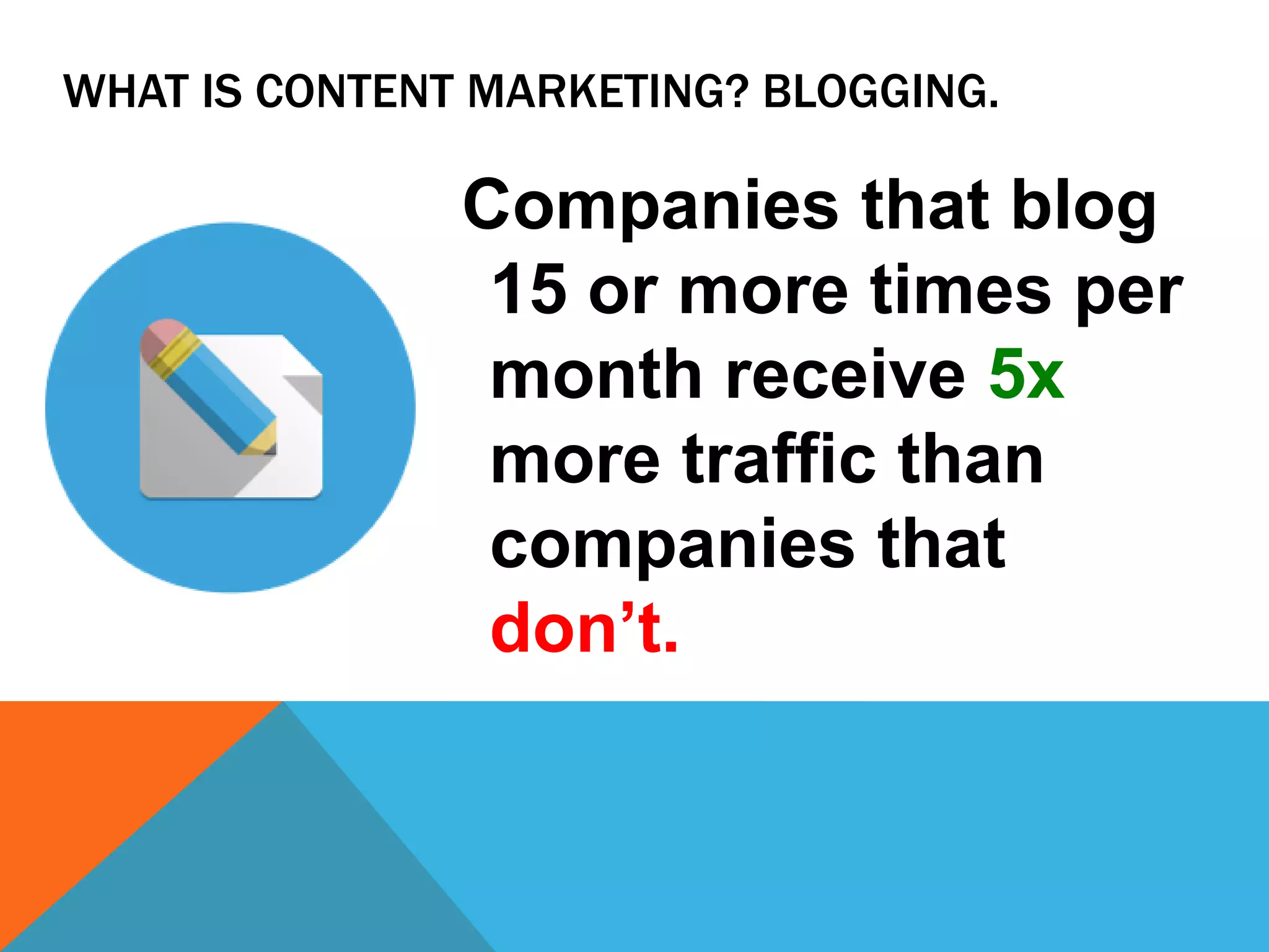 WHAT IS CONTENT MARKETING? BLOGGING. 
Companies that blog 
15 or more times per 
month receive 5x 
more traffic than 
companies that 
don’t. 
 