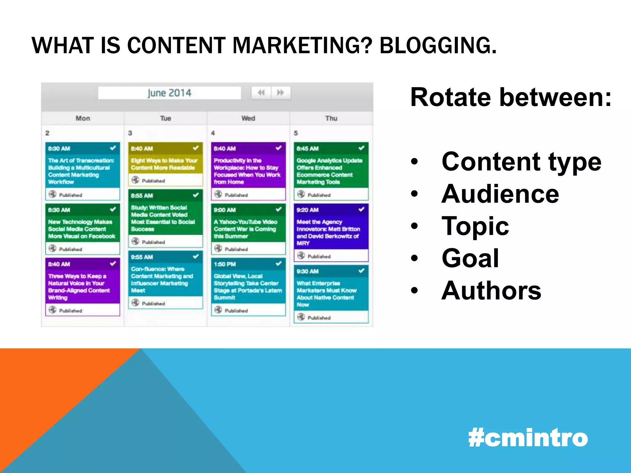 WHAT IS CONTENT MARKETING? BLOGGING. 
Rotate between: 
• Content type 
• Audience 
• Topic 
• Goal 
• Authors 
#cmintro 
 