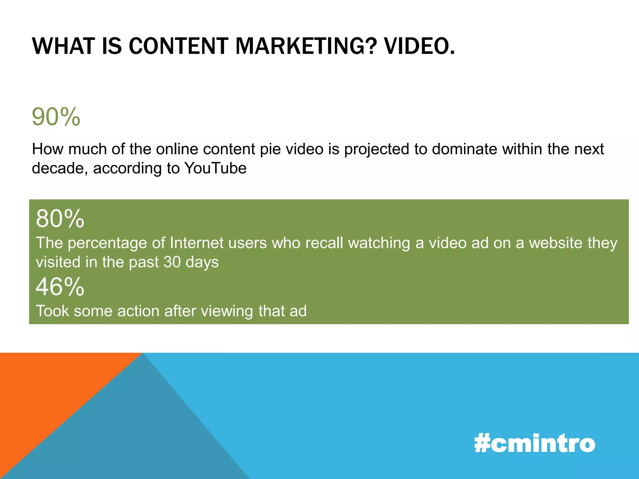 WHAT IS CONTENT MARKETING? VIDEO. 
90% 
How much of the online content pie video is projected to dominate within the next 
decade, according to YouTube 
80% 
The percentage of Internet users who recall watching a video ad on a website they 
visited in the past 30 days 
46% 
Took some action after viewing that ad 
#cmintro 
 