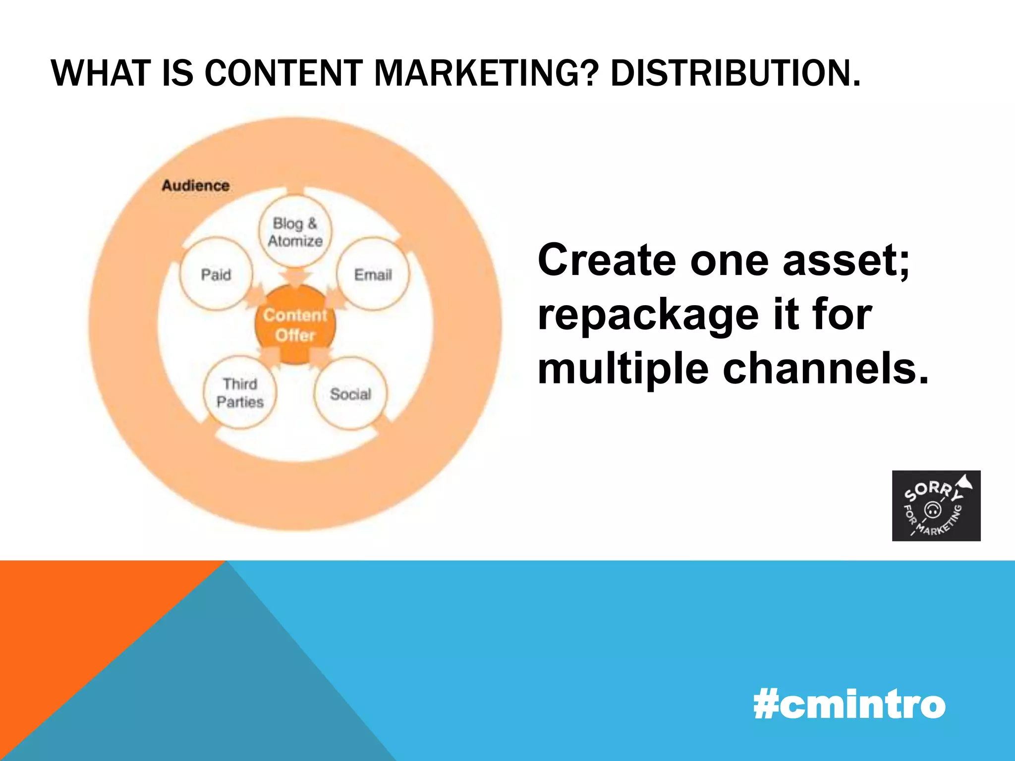 WHAT IS CONTENT MARKETING? DISTRIBUTION. 
Create one asset; 
repackage it for 
multiple channels. 
#cmintro 
 