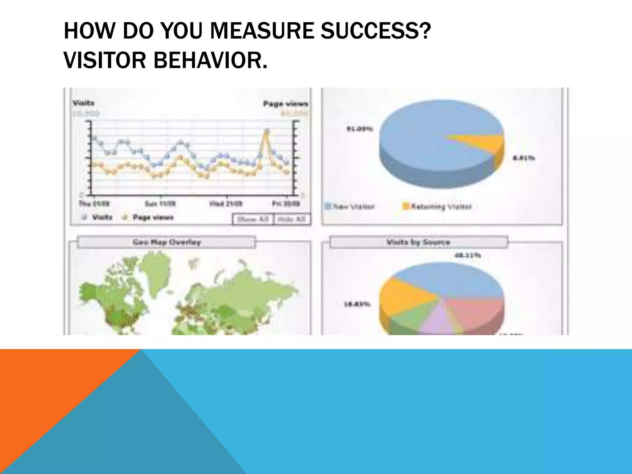 HOW DO YOU MEASURE SUCCESS? 
VISITOR BEHAVIOR. 
 