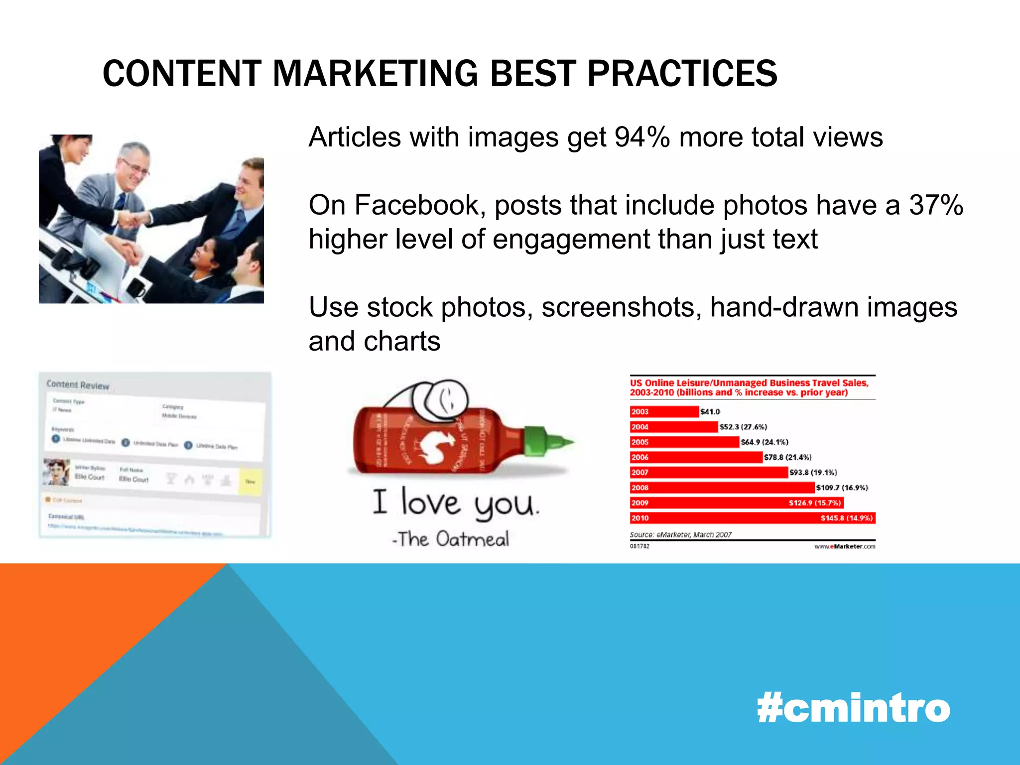 CONTENT MARKETING BEST PRACTICES 
Articles with images get 94% more total views 
On Facebook, posts that include photos have a 37% 
higher level of engagement than just text 
Use stock photos, screenshots, hand-drawn images 
and charts 
#cmintro 
 