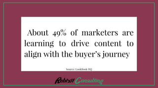 About 49% of marketers are
learning to drive content to
align with the buyer’s journey
Source: LookBook HQ
 