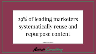 29% of leading marketers
systematically reuse and
repurpose content
Source: Curata
 