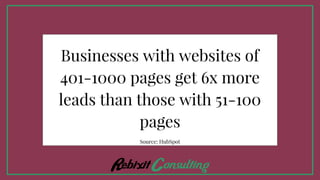 Businesses with websites of
401-1000 pages get 6x more
leads than those with 51-100
pages
Source: HubSpot
 