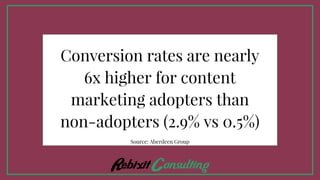 Conversion rates are nearly
6x higher for content
marketing adopters than
non-adopters (2.9% vs 0.5%)
Source: Aberdeen Group
 