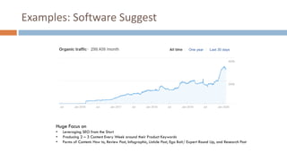 Examples: Software Suggest
Huge Focus on
• Leveraging SEO from the Start
• Producing 2 – 3 Content Every Week around their...
