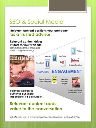 SEO & Social Media 
LinkedIn 
Twitter 
Facebook 
RESPONSE 
Website 
Landing 
Pages 
Interactive Digital Version with video 
ENGAGEMENT 
Reader Survey 
(Print & Digital) 
YouTube 
Engage females 
Relevant content drives 
visitors to your web site 
Optimized content Increases 
search engine rankings. 
Relevant content is 
authentic but, more importantly, it’s believable. 
Relevant content adds 
value to the conversation. 
Relevant content positions your company 
as a trusted advisor.  