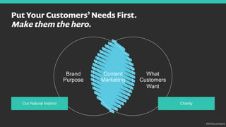 Put Your Customers’Needs First.
Make them the hero.
Our Natural Instinct
Content
Marketing
Brand
Purpose
What
Customers
Want
Charity
#thinkcontent
 