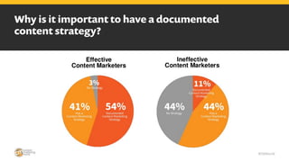 Why is it important to have a documented
content strategy?
 