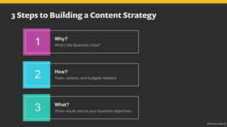3 Steps to Building a Content Strategy
1 Why?
What’s the Business Case?
3 What?
Show results tied to your business objectives.
2 How?
Team, actions, and budgets needed.
#thinkcontent
 
