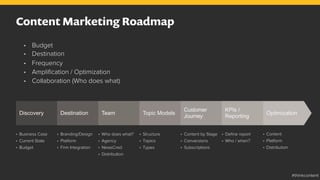 Content Marketing Roadmap
•  Budget
•  Destination
•  Frequency
•  Ampliﬁcation / Optimization
•  Collaboration (Who does what)
Discovery Destination Team Topic Models
Customer
Journey
KPIs /
Reporting
Optimization
•  Business Case
•  Current State
•  Budget
•  Branding/Design
•  Platform
•  Firm Integration
•  Who does what?
•  Agency
•  NewsCred
•  Distribution
•  Structure
•  Topics
•  Types
•  Content by Stage
•  Conversions
•  Subscriptions
•  Deﬁne report
•  Who / when?
•  Content
•  Platform
•  Distribution
#thinkcontent
 