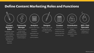 Deﬁne Content Marketing Roles and Functions
Content
Marketer /
Editor
Strategizes, writes,
and oversees
content projects to
ensure brand
consistency and
alignment with
business
objectives.
Community
Manager
Distributes content
across social
channels, engages
online communities,
and contributes to
content projects.
Designer
Brings content to life
through the user
experience and rich
visuals.
Contributors
Any content creator-
blogger,
photographer,
designer — who
contributes to your
project.
SEO / Paid
Specialist
Manages the paid
distribution of
content online.
Analytics
Deﬁnes best/ worst
performers,
conversion
optimization and
measurement
communications.
Curation
Fines and re-
purposes the best
content from your
business and from
around the web.
#thinkcontent
 