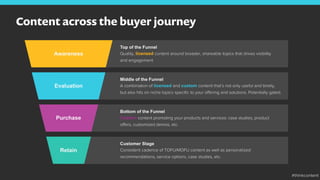 Content across the buyer journey
Top of the Funnel
Quality, licensed content around broader, shareable topics that drives visibility
and engagement
Middle of the Funnel
A combination of licensed and custom content that’s not only useful and timely,
but also hits on niche topics speciﬁc to your oﬀering and solutions. Potentially gated.
Bottom of the Funnel
Custom content promoting your products and services: case studies, product
oﬀers, customized demos, etc.
Customer Stage
Consistent cadence of TOFU/MOFU content as well as personalized
recommendations, service options, case studies, etc.
Awareness
Retain
Evaluation
Purchase
#thinkcontent
 