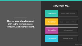 There’s been a fundamental
shift in the way we create,
consume, and share content.
Every single day…
4.75 billion piece of content are shared
1.8 billion photos are uploaded and shared
500 million tweets are posted
700 million snapchats are sent
#thinkcontent
 