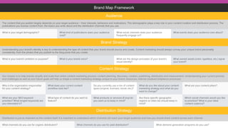 Brand Map Framework
Audience
The content that you publish largely depends on your target audience – their interests, behaviors and motivations. This demographic plays a key role in your content creation and distribution process. The
publications you license content from, the topics you write about and the distribution channels that you use.
What is your target demographic? What kind of publications does your audience
read?
What social channels does your audience
frequently engage on?
What events does your audience care about?
Brand Strategy
Understanding your brand's identity is key to understanding the type of content that your brand should source and create. Content marketing should always convey your unique brand personality
consistently, from the photos that you publish to the blog posts that you create.
What is your brand’s ambition or purpose? What is your brand voice? What are the design principles of your brand’s
visual identity?
What owned assets (color, typeface, etc.) signal
your brand?
Content Strategy
Our mission is to help brands simplify and scale their entire content marketing process: content planning, discovery, creation, publishing, distribution and measurement. Understanding your current process
and challenges as well as your future goals will help us shape a content marketing strategy unique to your brand, resources, internal creative/compliance processes.
Who is the organization responsible
for your content strategy?
What does your current content
workﬂow look like?
Do you currently use a mix of content
types (original, licensed, social, etc.)?
What do you like about your content
marketing strategy and what do you
want to change?
What are your content pillars?
What are your SEO keyword
priorities? What longtail keywords are
you interested in?
What type of content do you want to
feature?
What products or services (if any) do
you want us to keep in mind?
Are there speciﬁc geographic
regions or cities we should keep in
mind?
Which social channels would you like
to prioritize? What is your ideal
content cadence?
Distribution Strategy
Distribution is just as important as the content itself. It is important to understand which channels will reach your target audience and how you should share content across each channel.
What channels do you use for organic distribution? What channels do you use for paid distribution? What demand generation programs do you use?
 