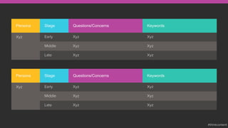 Xyz Early Xyz
Late Xyz Xyz
Persona Questions/Concerns
Xyz
Middle Xyz Xyz
Keywords
Xyz Early Xyz
Late Xyz Xyz
Persona Questions/Concerns
Xyz
Middle Xyz Xyz
Keywords
Stage
Stage
#thinkcontent
 