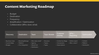 Content Marketing Roadmap
•  Budget
•  Destination
•  Frequency
•  Ampliﬁcation / Optimization
•  Collaboration (Who does ...