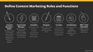 Deﬁne Content Marketing Roles and Functions
Content
Marketer /
Editor
Strategizes, writes,
and oversees
content projects t...