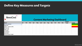 Deﬁne Key Measures and Targets
#thinkcontent
 