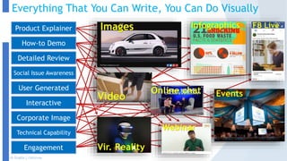 Everything That You Can Write, You Can Do Visually
Lk Gupta | CMO/now
Product Explainer
How-to Demo
Corporate Image
Interactive
User Generated
Detailed Review
Social Issue Awareness
Technical Capability
Engagement
Images
Video
Online chat
Vir. Reality
Webinar
Events
Infographics FB Live
 