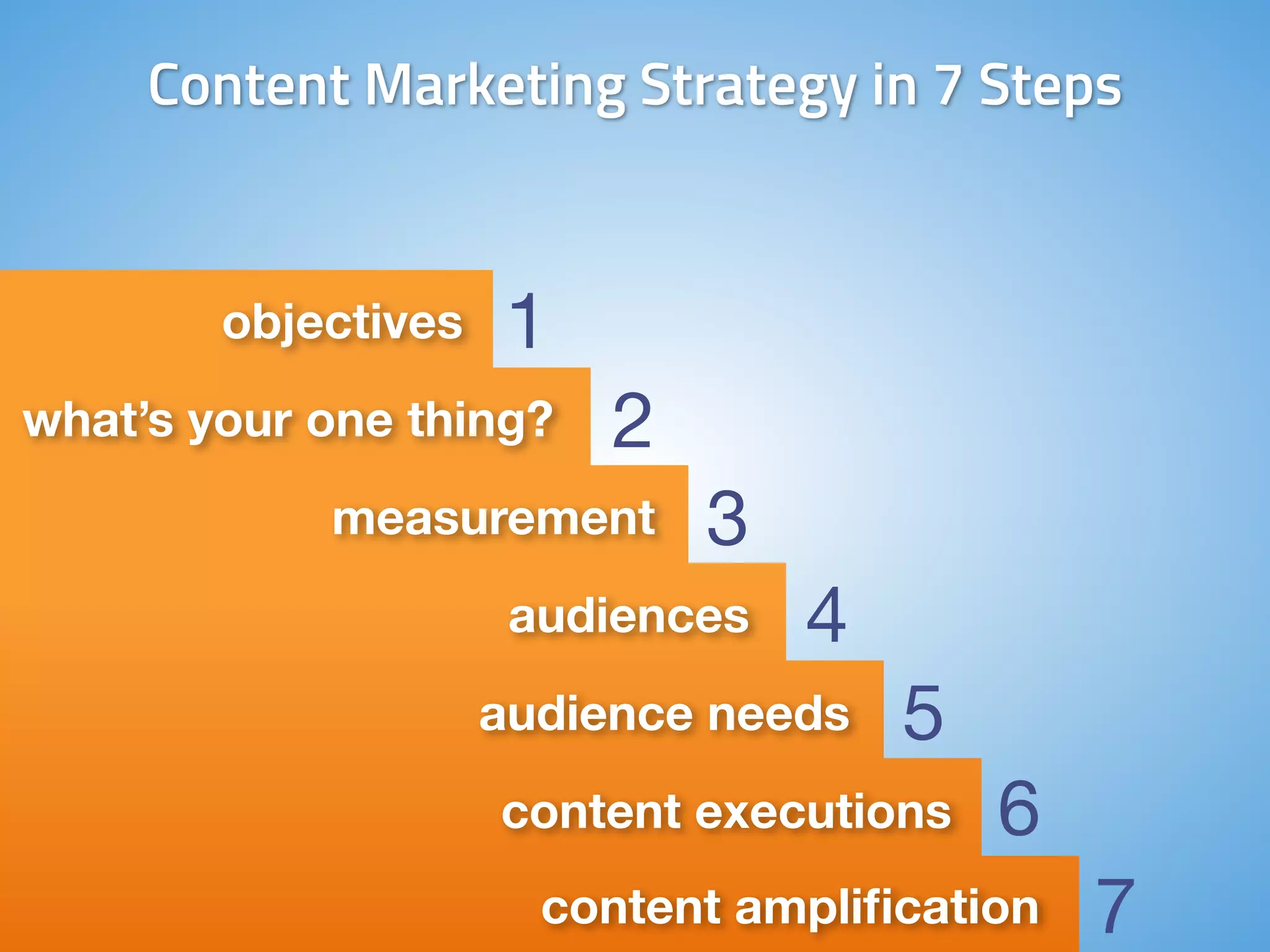 Content Marketing Strategy in 7 Steps 
objectives 1 
what’s your one thing? 2 
measurement 3 
audiences 4 
audience needs 5 
content executions 6 
content amplification 7 
 