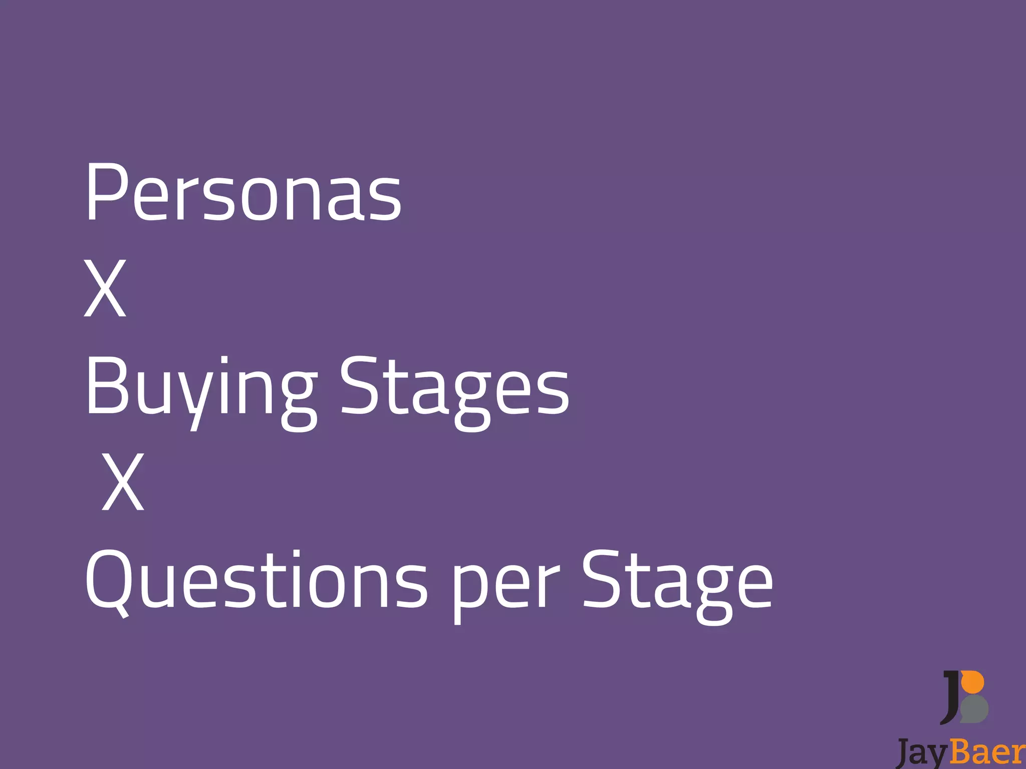 Personas 
X 
Buying Stages 
X 
Questions per Stage 
 