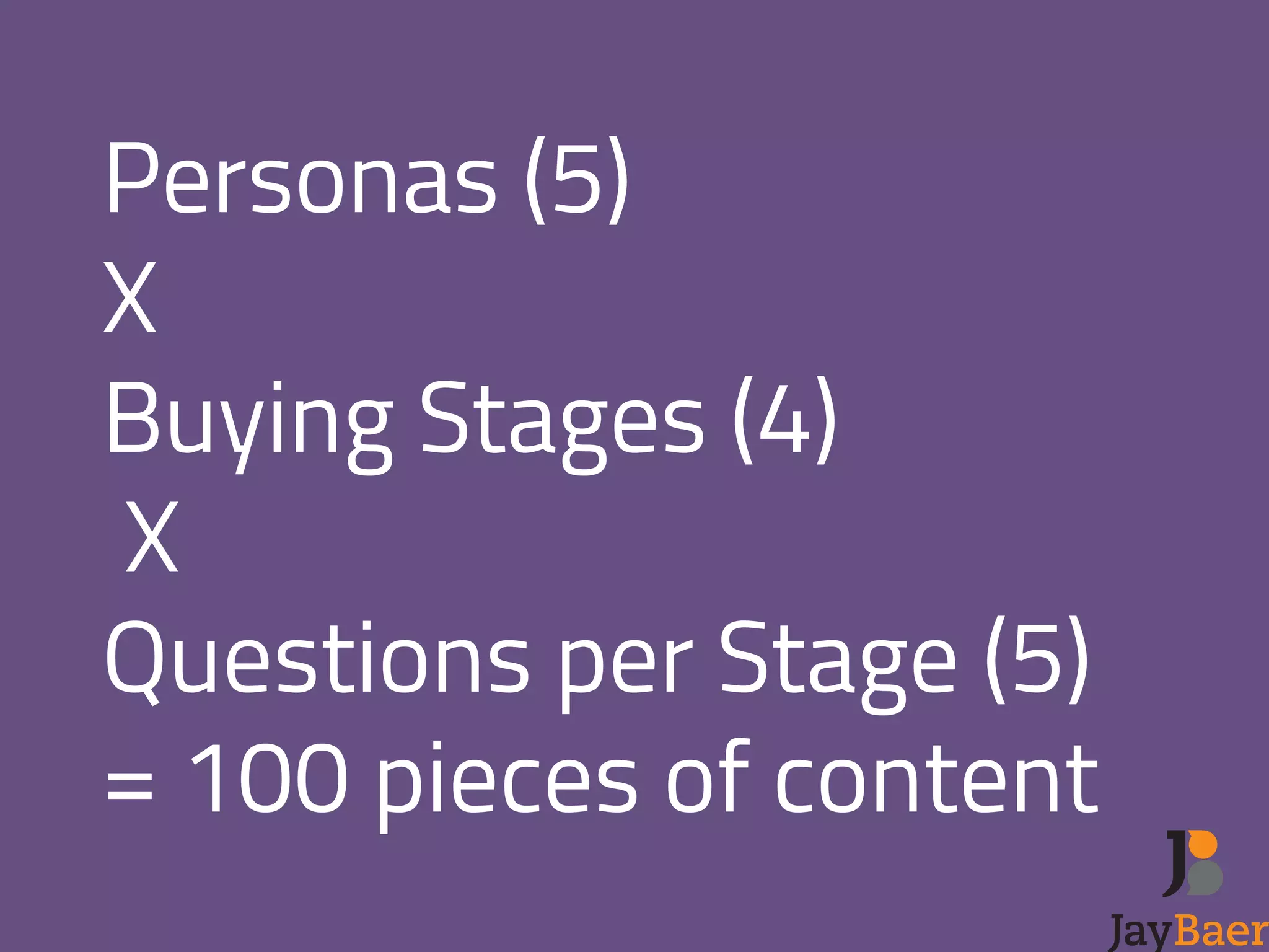 Personas (5) 
X 
Buying Stages (4) 
X 
Questions per Stage (5) 
= 100 pieces of content 
 