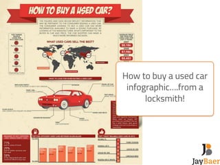 How to buy a used car 
infographic….from a 
locksmith! 
 