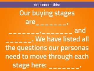 document this: 
Our buying stages 
are_______, 
_______,_______ and 
______. We have listed all 
the questions our persona...