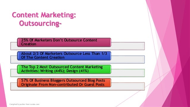 Content Marketing Strategy part 2