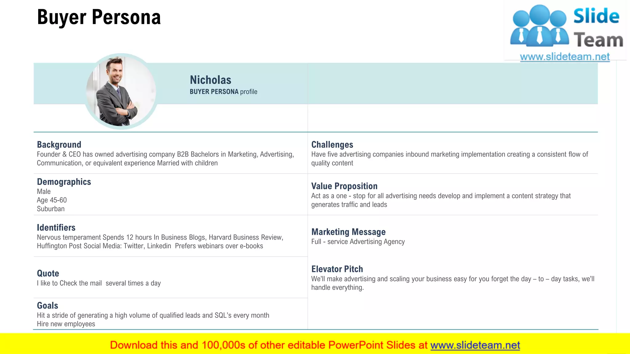 Background
Founder & CEO has owned advertising company B2B Bachelors in Marketing, Advertising,
Communication, or equivalent experience Married with children
Challenges
Have five advertising companies inbound marketing implementation creating a consistent flow of
quality content
Demographics
Male
Age 45-60
Suburban
Value Proposition
Act as a one - stop for all advertising needs develop and implement a content strategy that
generates traffic and leads
Identifiers
Nervous temperament Spends 12 hours In Business Blogs, Harvard Business Review,
Huffington Post Social Media: Twitter, Linkedin Prefers webinars over e-books
Marketing Message
Full - service Advertising Agency
Quote
I like to Check the mail several times a day
Elevator Pitch
We’ll make advertising and scaling your business easy for you forget the day – to – day tasks, we’ll
handle everything.
Goals
Hit a stride of generating a high volume of qualified leads and SQL’s every month
Hire new employees
Nicholas
BUYER PERSONA profile
Buyer Persona
22
 