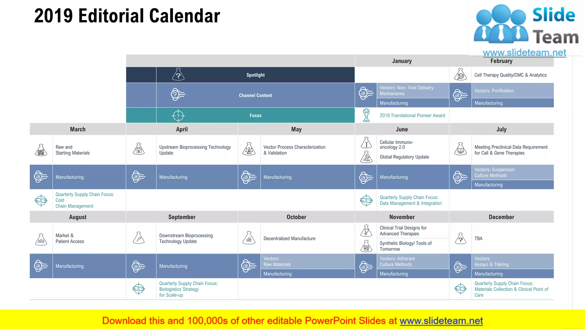 2019 Editorial Calendar
23
January February
Spotlight Cell Therapy Quality/CMC & Analytics
Channel Content
Vectors: Non- Viral Delivery
Mechanisms
Vectors: Purification
Manufacturing Manufacturing
Focus 2019 Translational Pioneer Award
March April May June July
Raw and
Starting Materials
Upstream Bioprocessing Technology
Update
Vector Process Characterization
& Validation
Cellular Immuno-
oncology 2.0
Global Regulatory Update
Meeting Preclinical Data Requirement
for Call & Gene Therapies
Manufacturing Manufacturing Manufacturing Manufacturing
Vectors: Suspension
Culture Methods
Manufacturing
Quarterly Supply Chain Focus:
Cold
Chain Management
Quarterly Supply Chain Focus:
Data Management & Integration
August September October November December
Market &
Patient Access
Downstream Bioprocessing
Technology Update
Decentralized Manufacture
Clinical Trial Designs for
Advanced Therapies
TBA
Synthetic Biology/ Tools of
Tomorrow
Manufacturing Manufacturing
Vectors:
Raw Materials
Vectors: Adherent
Culture Methods
Vectors:
Assays & Titering
Manufacturing Manufacturing Manufacturing
Quarterly Supply Chain Focus:
Biologistics Strategy
for Scale-up
Quarterly Supply Chain Focus:
Materials Collection & Clinical Point of
Care
 