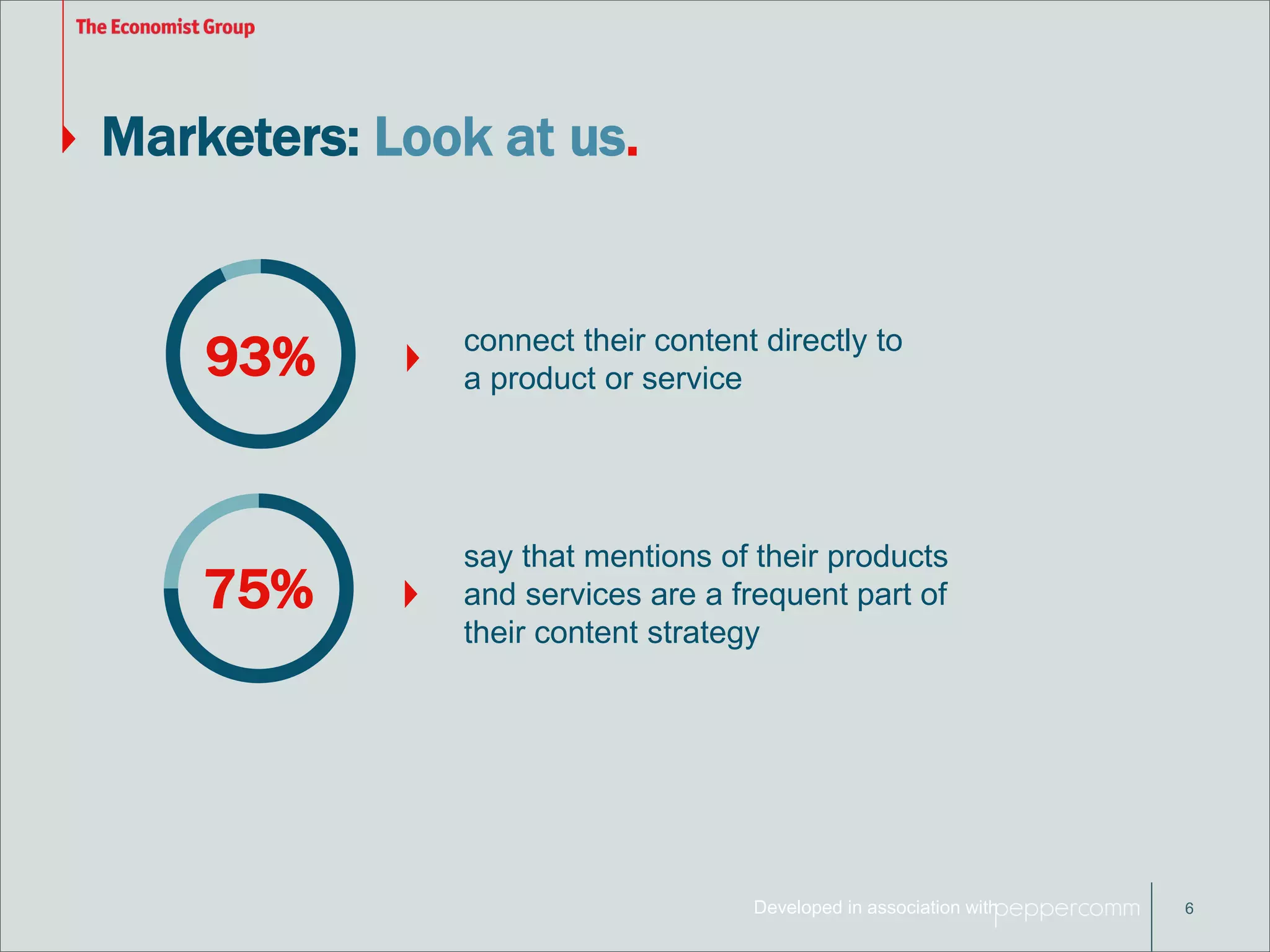 Developed in association with 
Marketers: Look at us. 
6 
connect their content directly to 
a product or service 93% 
75% 
say that mentions of their products 
and services are a frequent part of 
their content strategy 
 