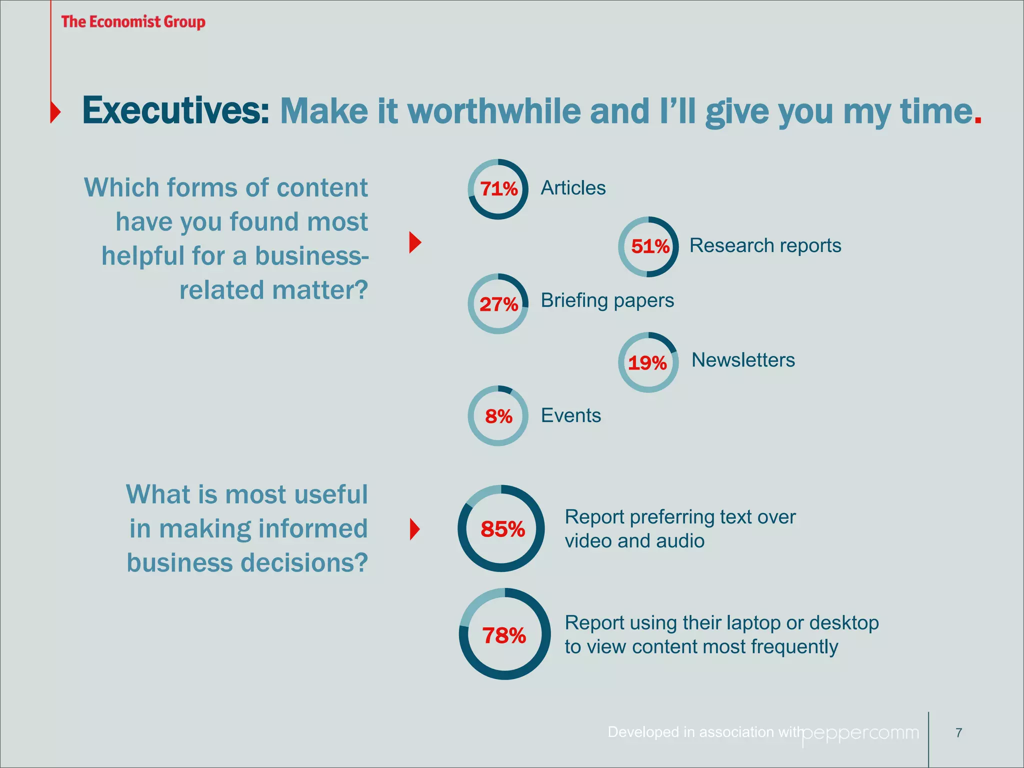 Executives: Make it worthwhile and I’ll give you my time. 
51% Research reports 
27% Briefing papers 
19% Newsletters 
Developed in association with 
7 
Which forms of content 
have you found most 
helpful for a business-related 
matter? 
What is most useful 
in making informed 
business decisions? 
71% Articles 
8% Events 
85% 
Report preferring text over 
video and audio 
78% 
Report using their laptop or desktop 
to view content most frequently 
 