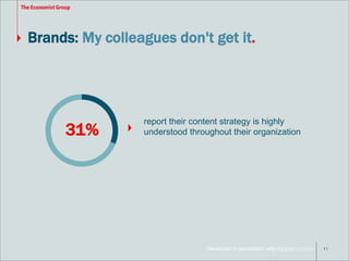 Brands: My colleagues don't get it. 
Developed in association with 
11 
report their content strategy is highly 
31% understood throughout their organization 
 