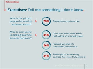 Executives: Tell me something I don’t know. 
Developed in association with 
5 
75% Researching a business idea 
What is the primary 
purpose for seeking 
business content? 
What is most useful 
in making informed 
business decisions? 
34% 
Gives me a sense of the widely 
held outlook of my industry peers 
24% 
Presents two sides of a 
complicated industry issue 
24% 
Sheds light on an area of my 
business that I wasn’t fully aware of 
 