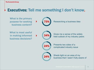 Executives: Tell me something I don’t know. 
Developed in association with 
5 
75% Researching a business idea 
What is th...