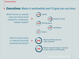 Executives: Make it worthwhile and I’ll give you my time. 
51% Research reports 
27% Briefing papers 
19% Newsletters 
Dev...