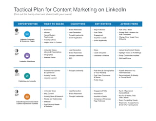 Tactical Plan for Content Marketing on LinkedIn
Print out this handy chart and share it with your teams!
 