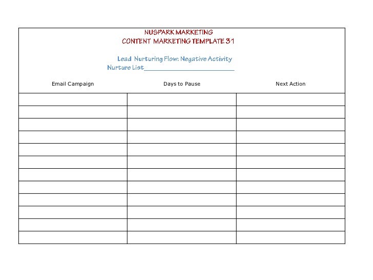 content marketing strategy templates