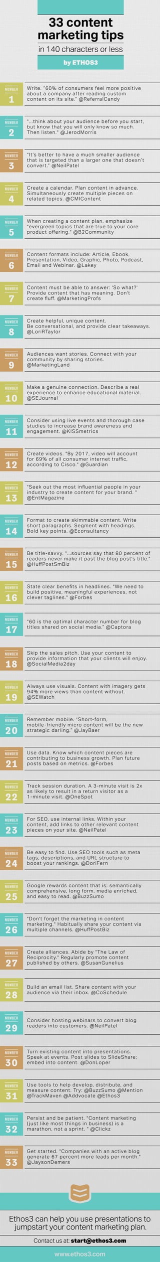 33 Content Marketing Tips, in 140 characters or less
