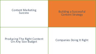 Content Marketing
Success
Success
Building a Successful
Content Strategy
Companies Doing It RightProducing The Right Conte...