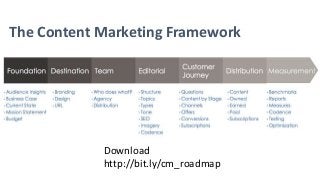 The Content Marketing Framework
Download
http://bit.ly/cm_roadmap
 