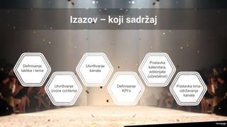Izazov – koji sadržaj
Definisanje
taktika i tema
Utvrđivanje
izvora contenta
Utvrđivanje
kanala
Definisanje
KPI’s
Postavka
kalendara,
editorijala
(učestalost)
Postavka tima-
održavanje
kanala
 