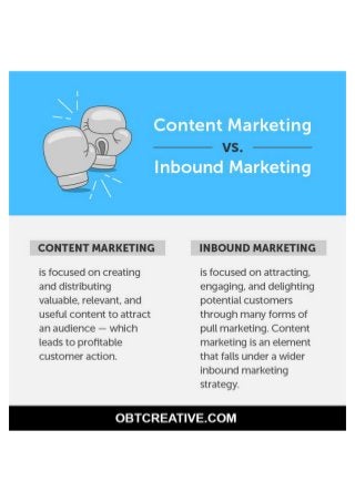 Content marketing vs inbound marketing | OBT Creative