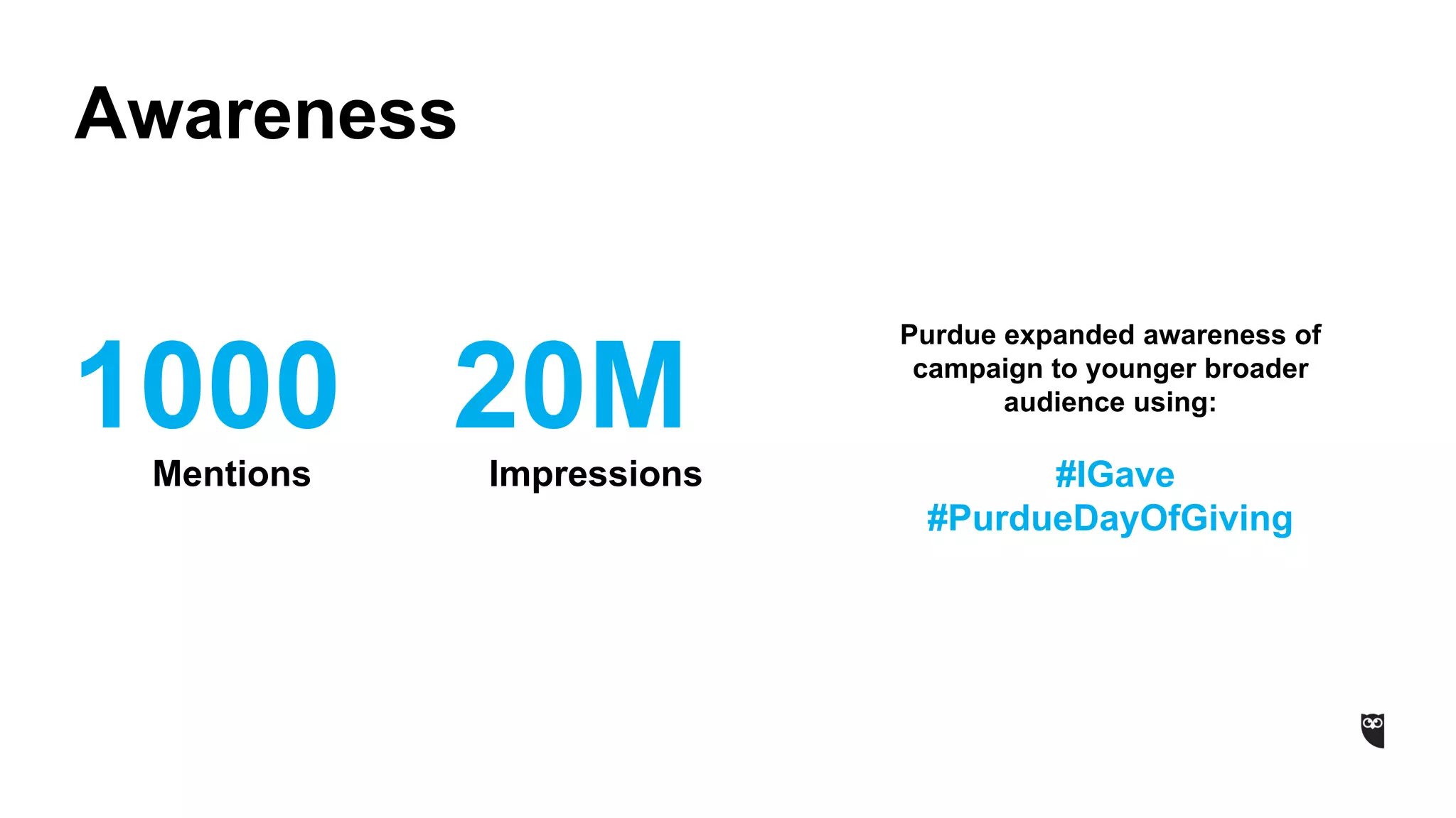 Awareness
Purdue expanded awareness of
campaign to younger broader
audience using:
#IGave
#PurdueDayOfGiving
1000Mentions
20MImpressions
 