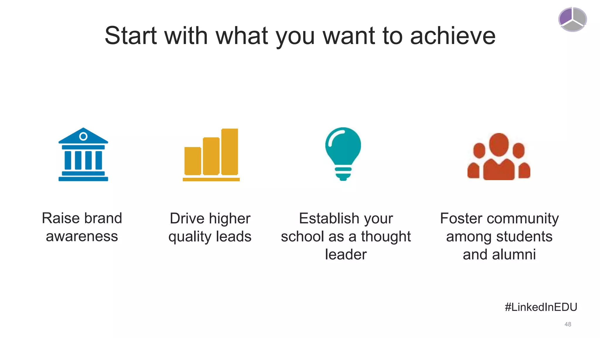 48
Start with what you want to achieve
Raise brand
awareness
Drive higher
quality leads
Establish your
school as a thought
leader
Foster community
among students
and alumni
#LinkedInEDU
 