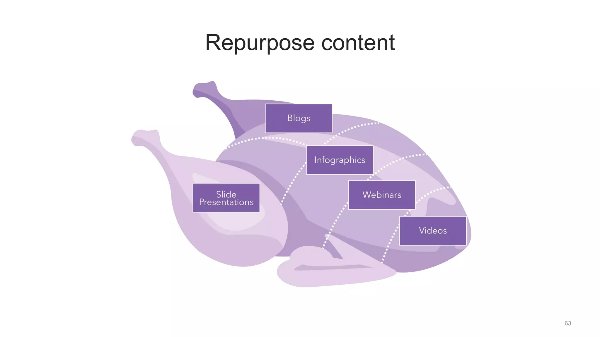 63
Repurpose content
 